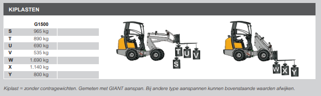 G1500 kiplast
