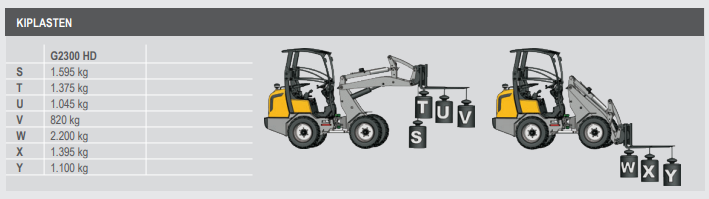 G2300 kiplast