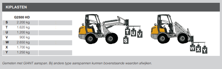 G2500 kiplast