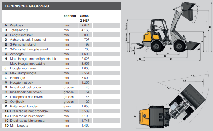 G5000 techhh