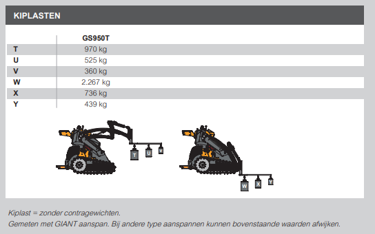 GS950T