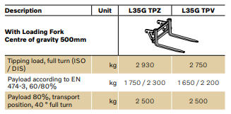 L35GT weeg
