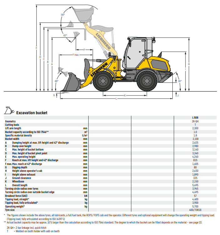 L508