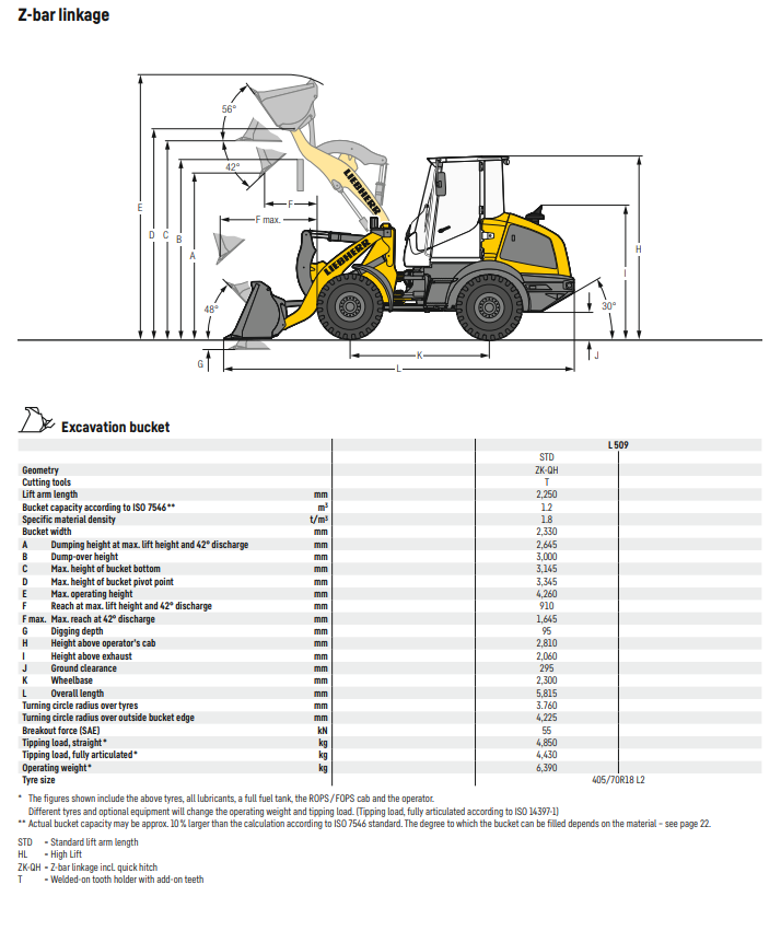 L509