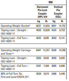 cat 908 det
