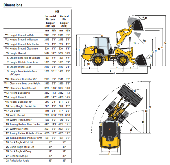 cat 908